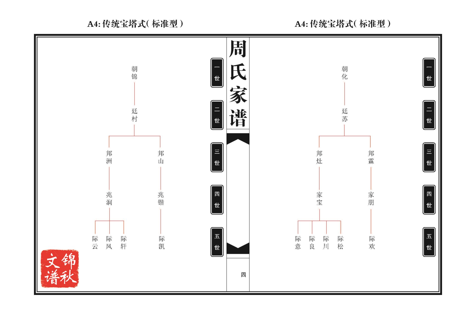 族云家谱